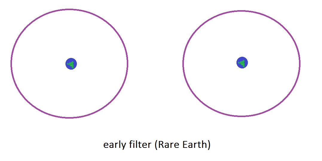 早期过滤器